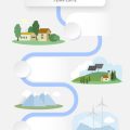 Rainwater Harvesting and Greywater Recycling for a More Sustainable Bathroom